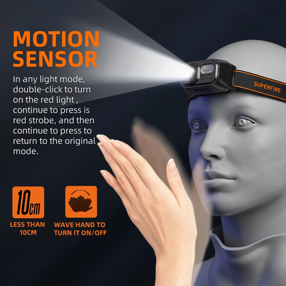 SUPERFIRE Mini USB C Rechargeable Headlamp – LED Sensor Headlight for Hiking, Camping, Work