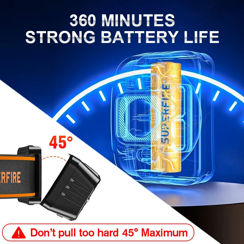 SUPERFIRE HL75 Mini USB-C Rechargeable LED Headlamp – Lightweight Sensor Torch