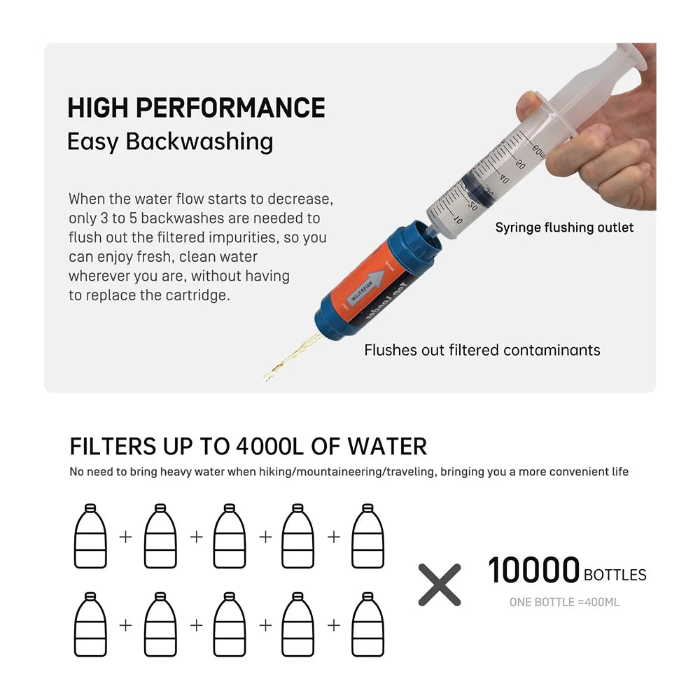 TOP LANDER Portable Camping Water Filter Straw – 0.1 Micron Outdoor Survival Purifier