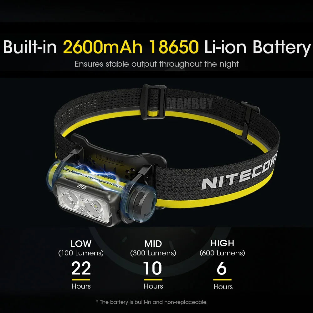 NU40 1000LM Rechargeable Headlamp Lightweight Outdoor Camping & Search Light