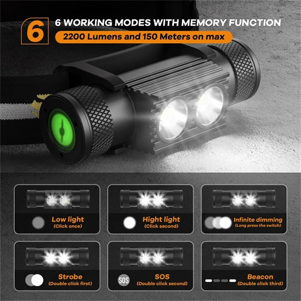 H25S Dual SST40 LED Headlamp, 1200 Lumens, USB Rechargeable, 18650 Battery Tactical Running Light
