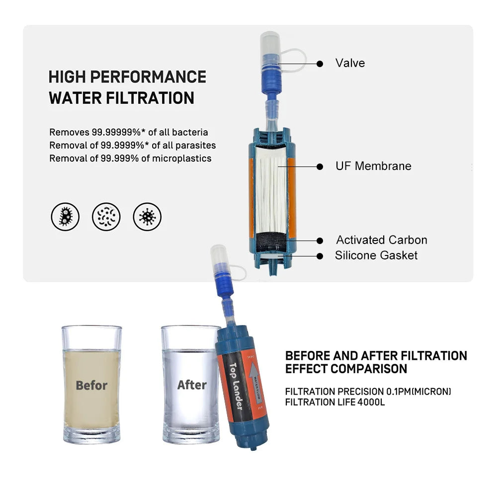 TOP LANDER Portable Camping Water Filter Straw – 0.1 Micron Outdoor Survival Purifier
