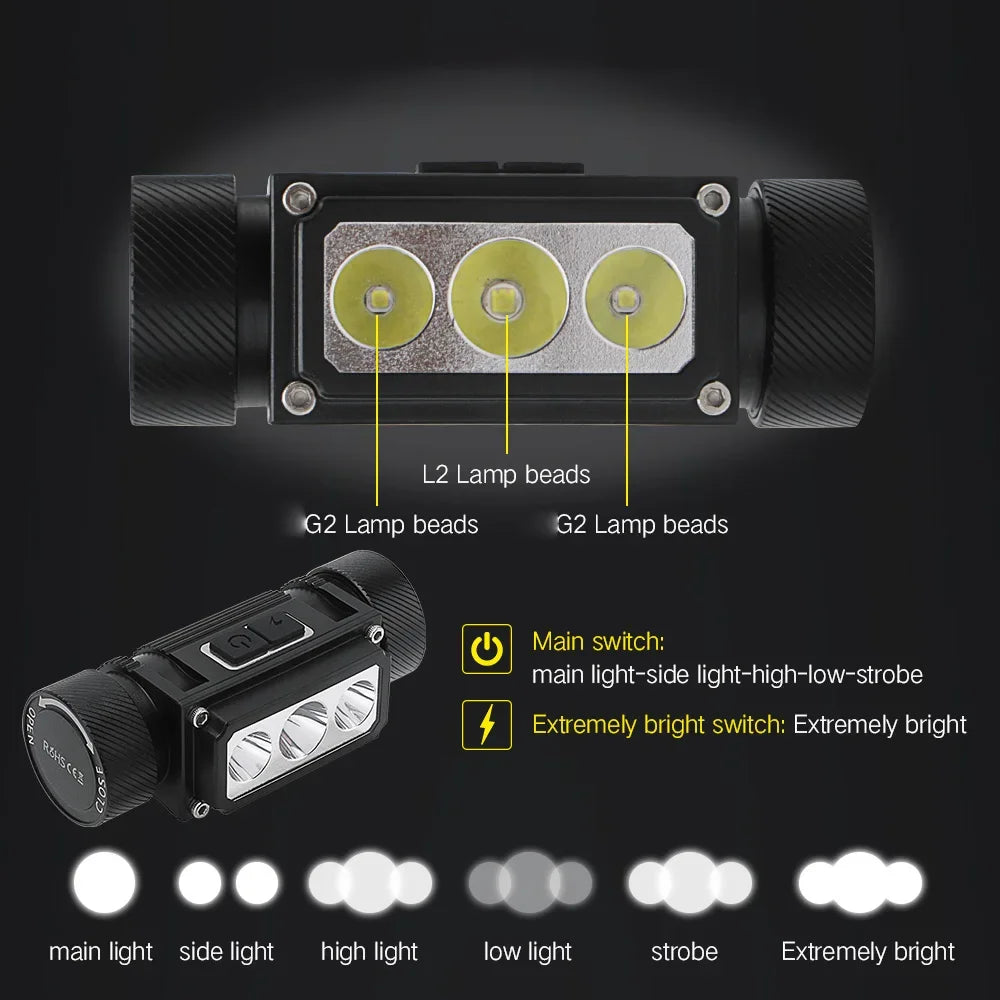 BORUIT B39 3000LM LED Headlamp Type-C Rechargeable Waterproof Multi-Mode Head Torch