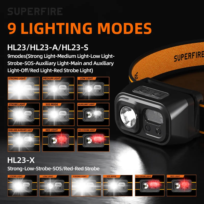 SUPERFIRE Mini USB C Rechargeable Headlamp – LED Sensor Headlight for Hiking, Camping, Work