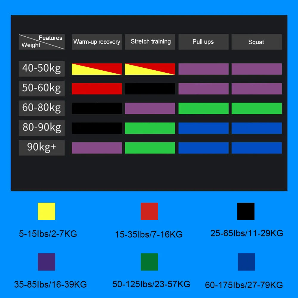 Elastic Resistance Bands, Pull-Up Assist and Strength Training for Home, Runners or Gym Workouts