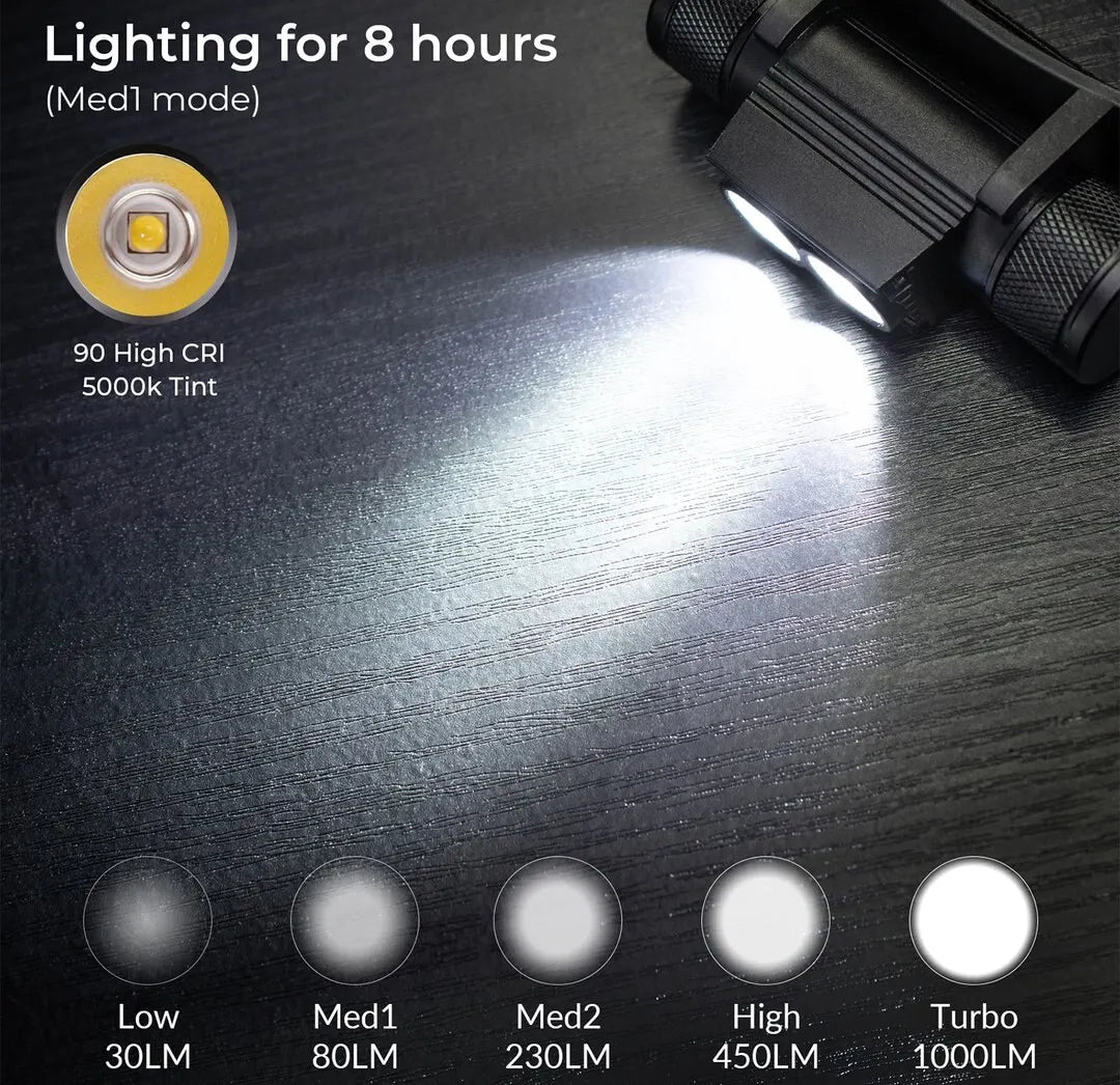 H25S Dual SST40 LED Headlamp, 1200 Lumens, USB Rechargeable, 18650 Battery Tactical Running Light