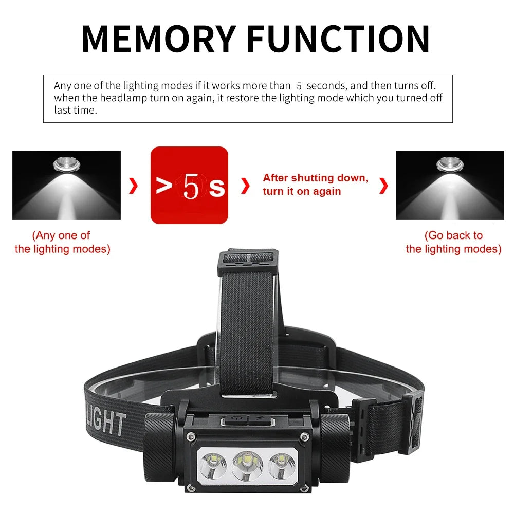 BORUIT B39 3000LM LED Headlamp Type-C Rechargeable Waterproof Multi-Mode Head Torch