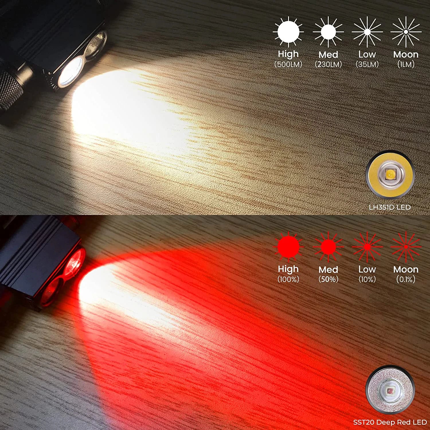 SOFIRN H25LR LED 90 High CRI Rechargeable Headlamp – Bright White & Deep Red Light