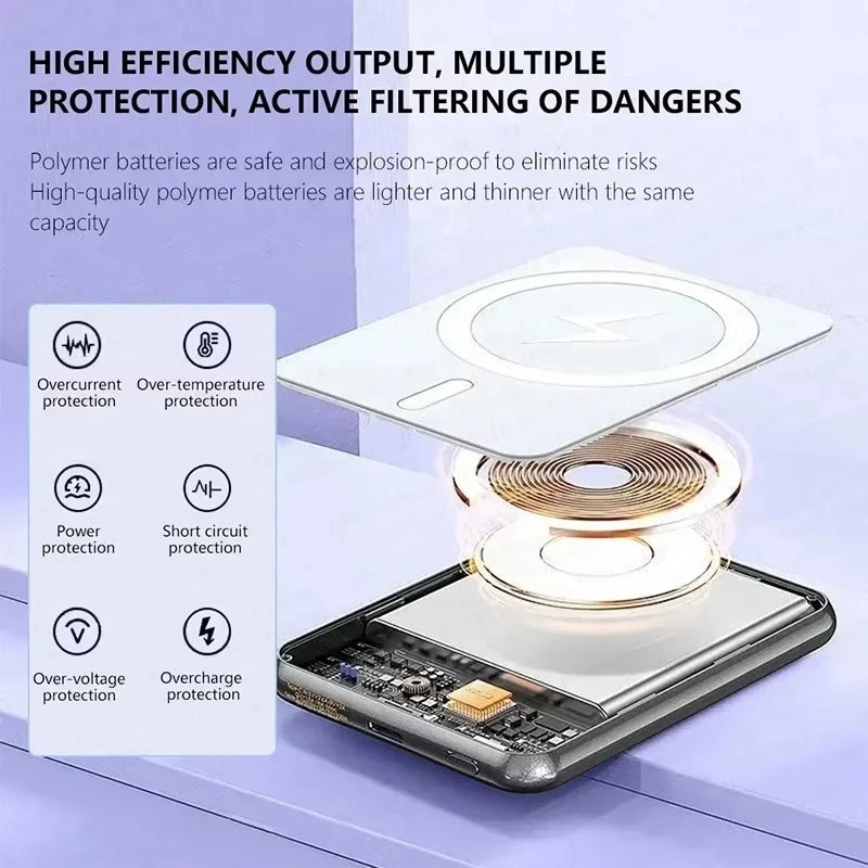 ONEPLUS Magnetic Power Bank 50000mAh Wireless Fast Charger with PD 22.5W