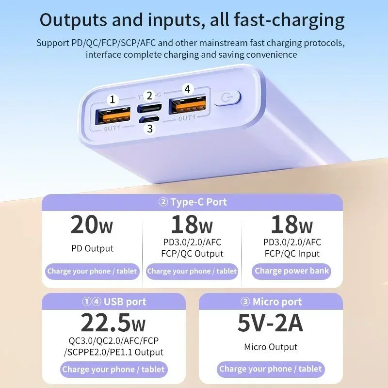 LENOVO 140W Power Bank High Capacity Portable Charger with Fast Charging & Display