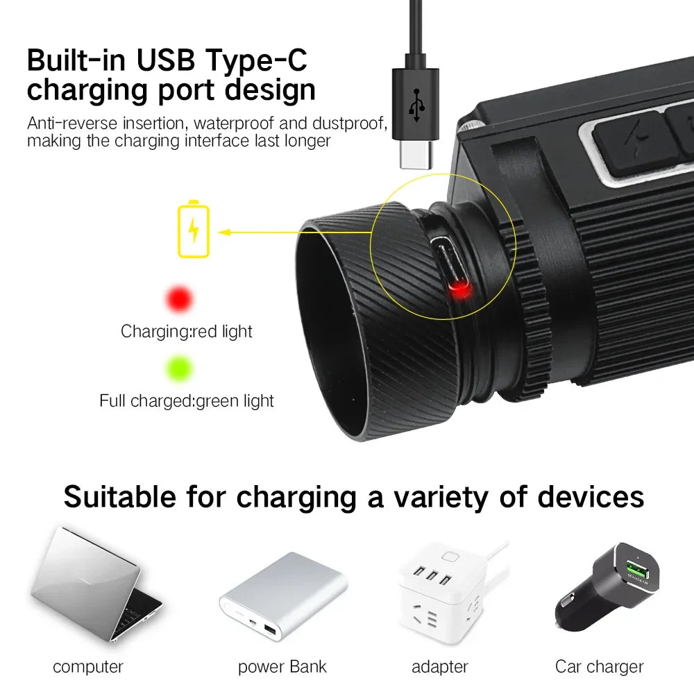 BORUIT B39 3000LM LED Headlamp Type-C Rechargeable Waterproof Multi-Mode Head Torch
